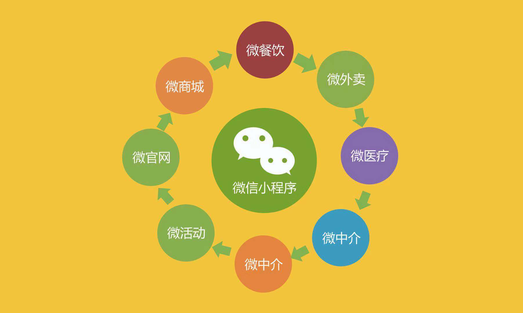 做符合用户搜索习惯的微信小程序wxml页面标题,关键词,名称权重,锚