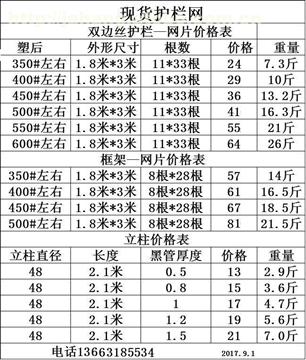 双边丝护栏网报价单 厂家权威发布    2014-06-06    双边丝护栏网